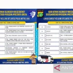 Info Cuaca: Sebagian Besar Wilayah Jakarta Berpotensi Hujan pada Kamis Sore